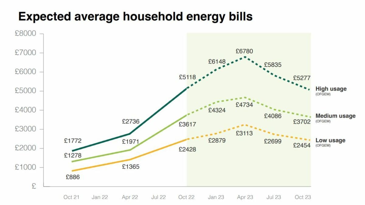 Our Guide To Solar Energy As The Electricity Prices Increase - Green ...